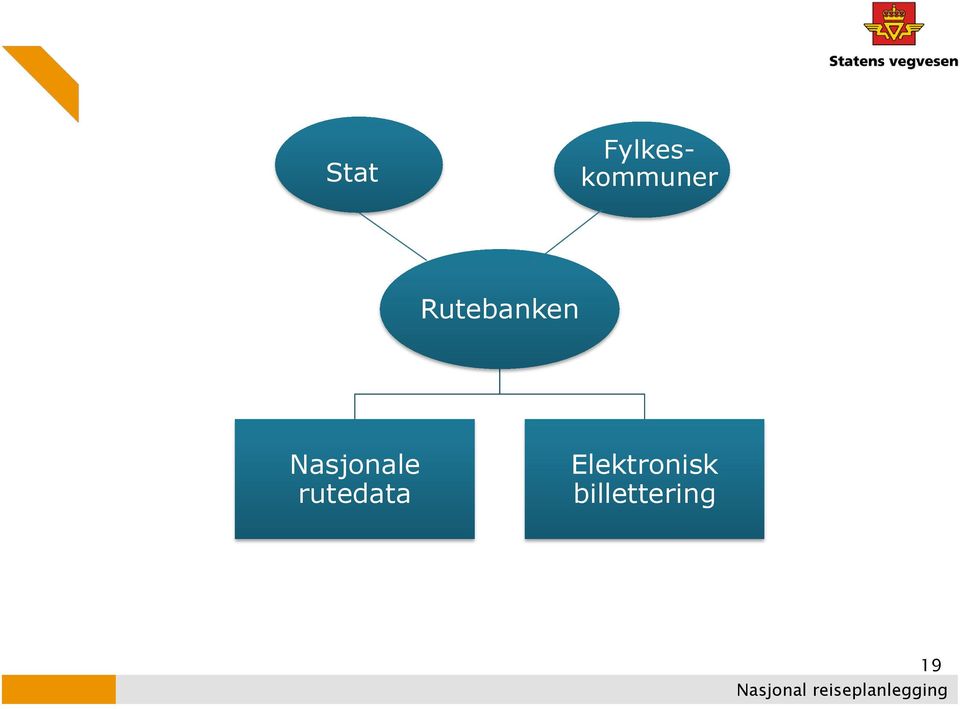 Nasjonale rutedata