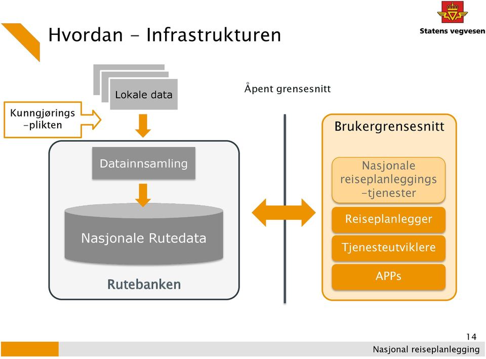 Nasjonale reiseplanleggings -tjenester Reiseplanlegger