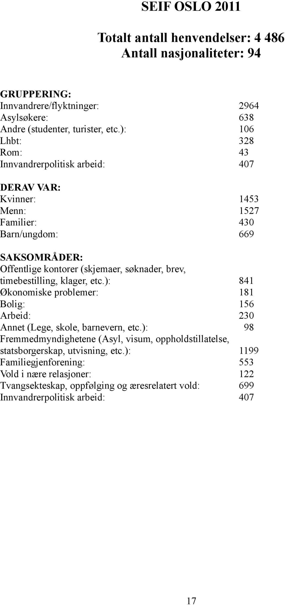 brev, timebestilling, klager, etc.): 841 Økonomiske problemer: 181 Bolig: 156 Arbeid: 230 Annet (Lege, skole, barnevern, etc.