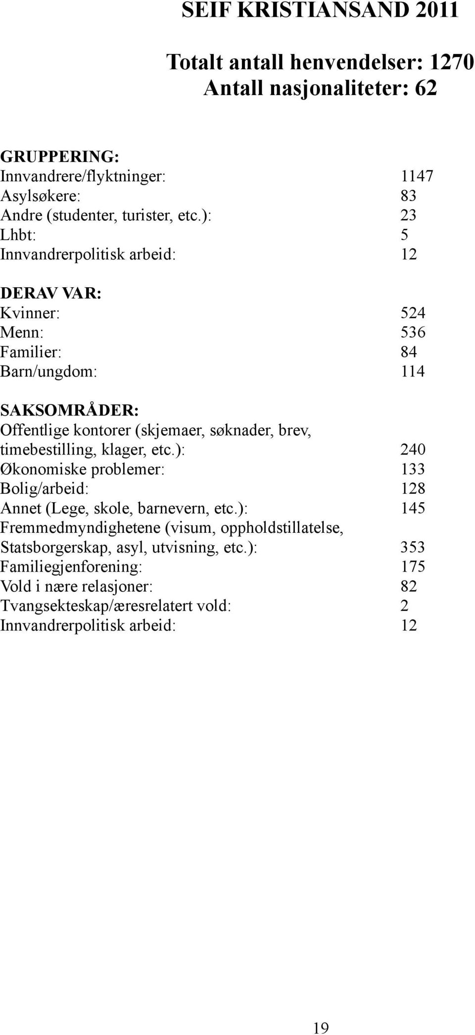 brev, timebestilling, klager, etc.): 240 Økonomiske problemer: 133 Bolig/arbeid: 128 Annet (Lege, skole, barnevern, etc.