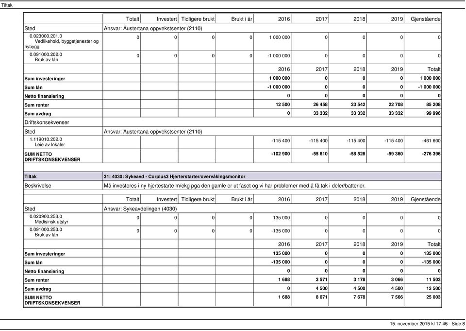 33 332 33 332 99 996 Sted Ansvar: Austertana oppvekstsenter (2110) 1.119010.202.