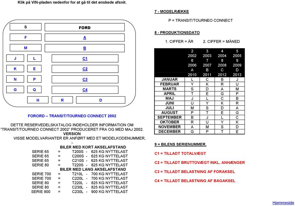 20-700 YTTT RI 80 = T220-825 YTTT RI 80 = 30-825 YTTT RI 900 = 30-900 YTTT = TRIT/TOURO COCT 8 - RODUTIODTO 1. CIR = ÅR 2.