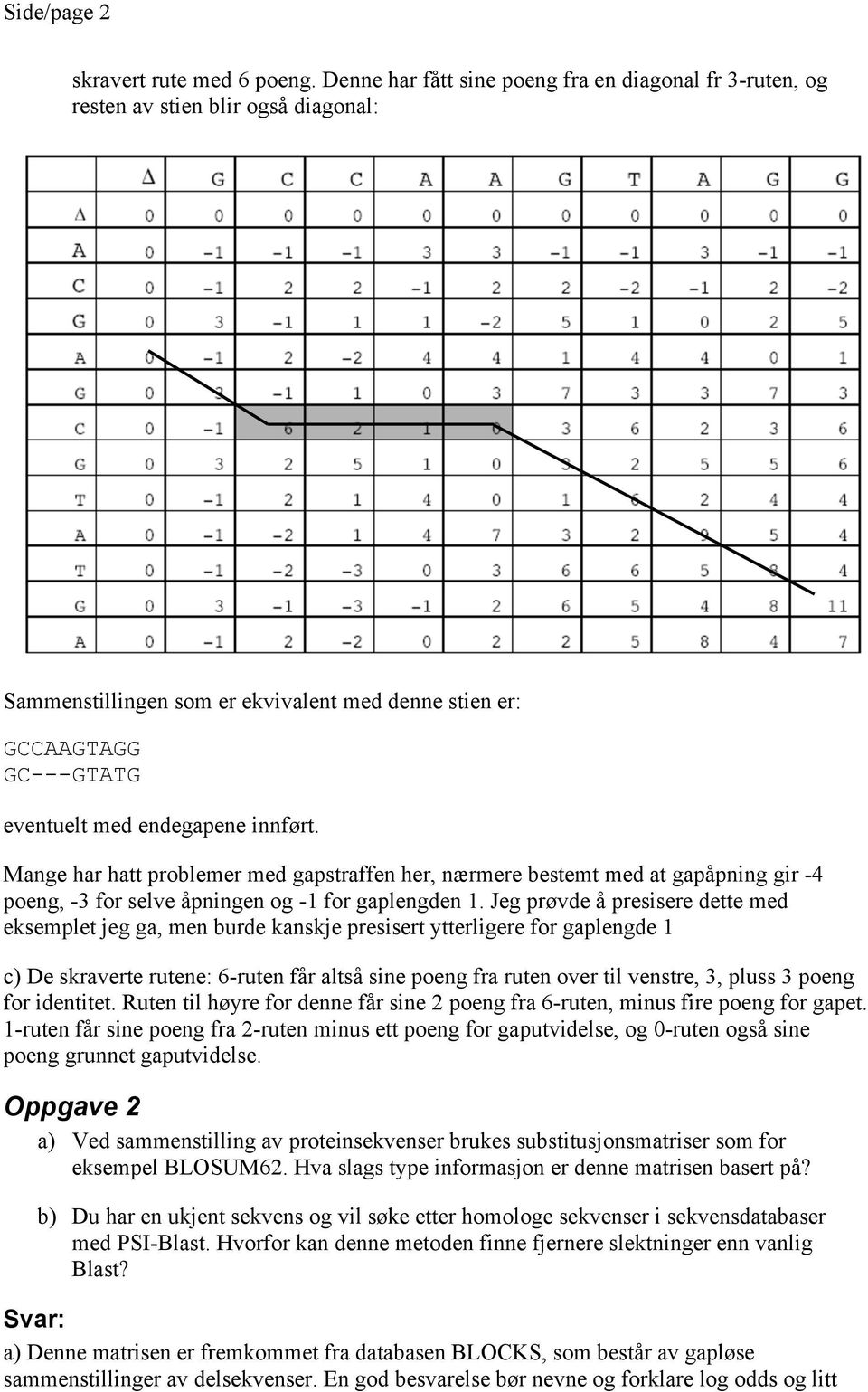 innført. Mange har hatt problemer med gapstraffen her, nærmere bestemt med at gapåpning gir -4 poeng, -3 for selve åpningen og - for gaplengden.