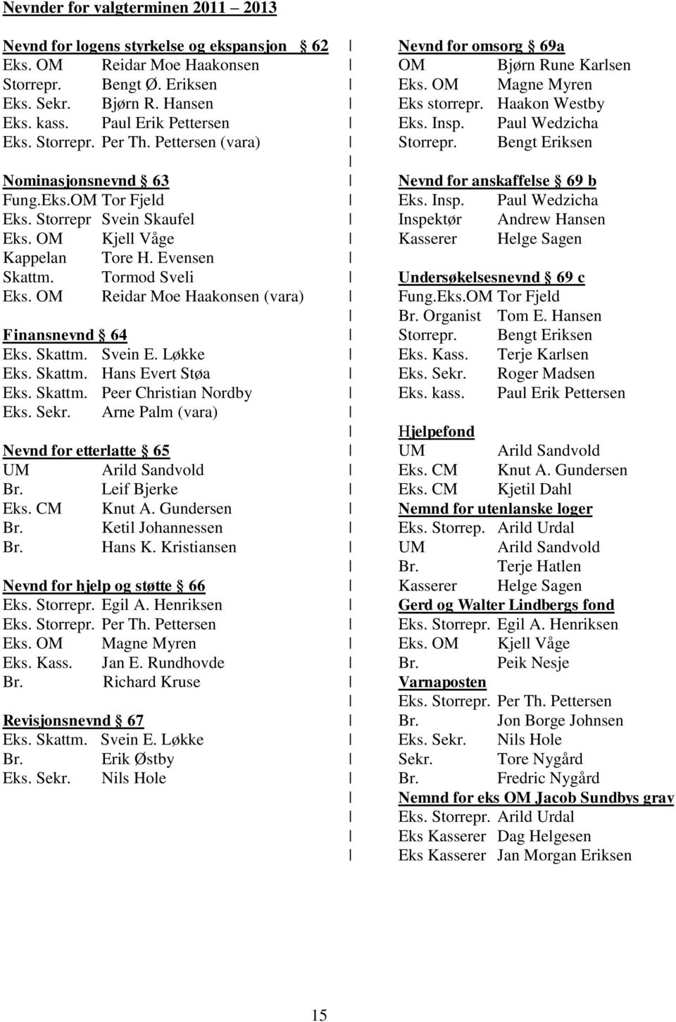 Bengt Eriksen Nominasjonsnevnd 63 Nevnd for anskaffelse 69 b Fung.Eks.OM Tor Fjeld Eks. Insp. Paul Wedzicha Eks. Storrepr Svein Skaufel Inspektør Andrew Hansen Eks.