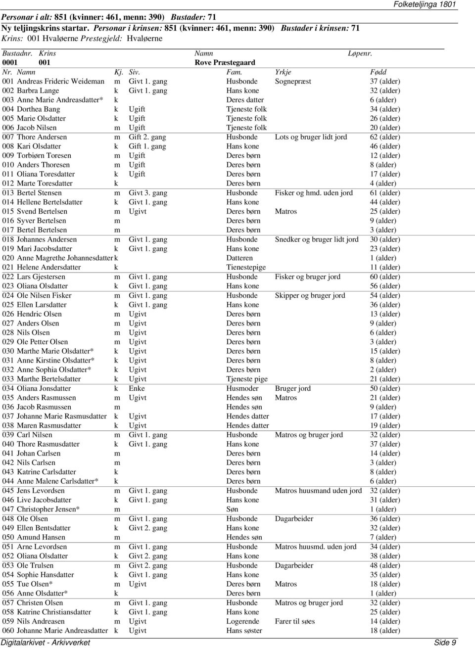gang Husbonde Sognepræst 37 (alder) 002 Barbra Lange k Givt 1.