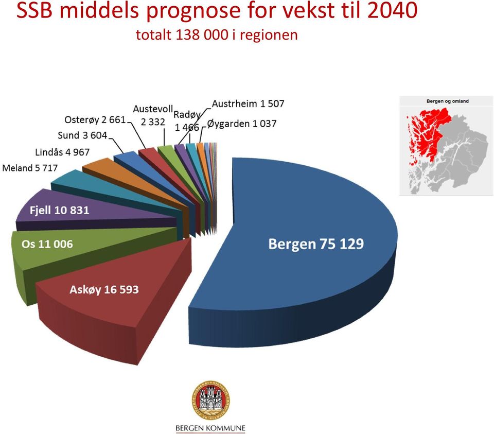 vekst til 2040