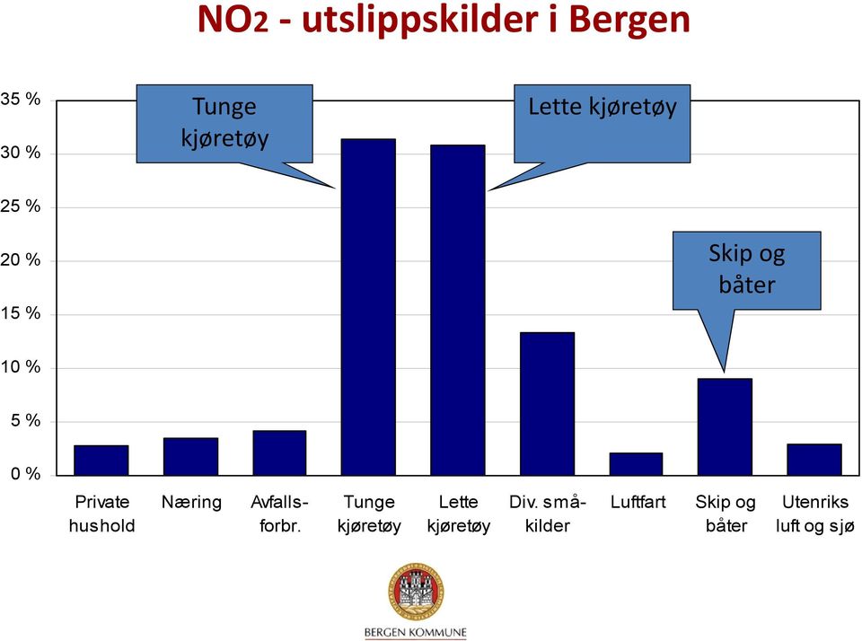 Private hushold Næring Avfallsforbr.