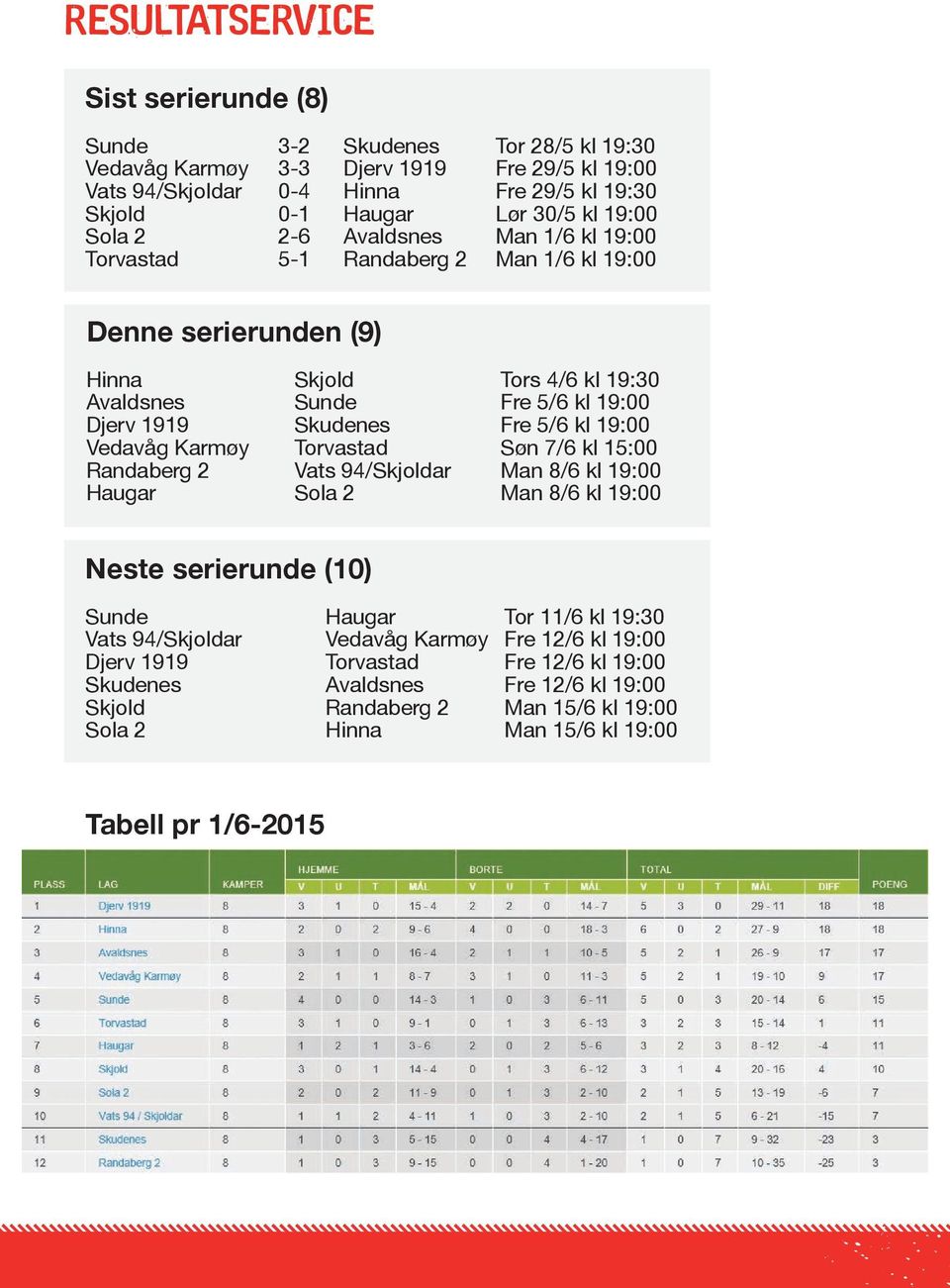 5/6 kl 19:00 Vedavåg Karmøy Torvastad Søn 7/6 kl 15:00 Randaberg 2 Vats 94/Skjoldar Man 8/6 kl 19:00 Haugar Sola 2 Man 8/6 kl 19:00 Neste serierunde (10) Sunde Haugar Tor 11/6 kl 19:30 Vats