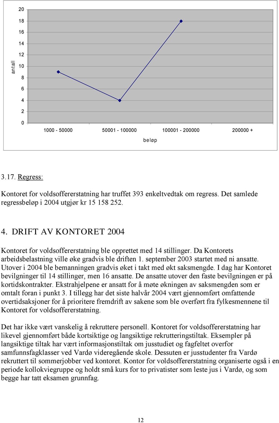 Da Kontorets arbeidsbelastning ville øke gradvis ble driften 1. september 2003 startet med ni ansatte. Utover i 2004 ble bemanningen gradvis øket i takt med økt saksmengde.