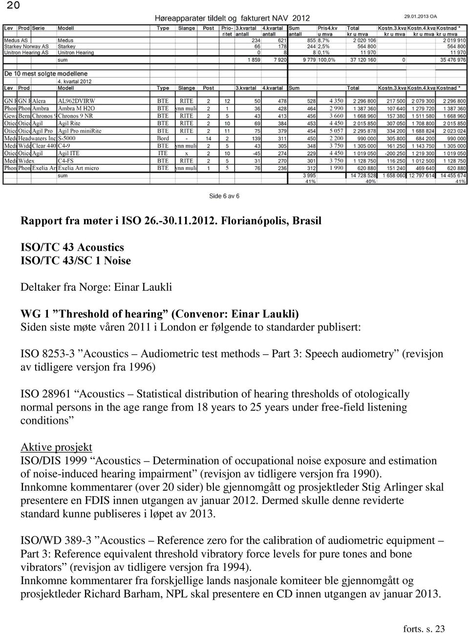 standarder publisert: ISO 8253-3 Acoustics Audiometric test methods Part 3: Speech audiometry (revisjon av tidligere versjon fra 1996) ISO 28961 Acoustics Statistical distribution of hearing