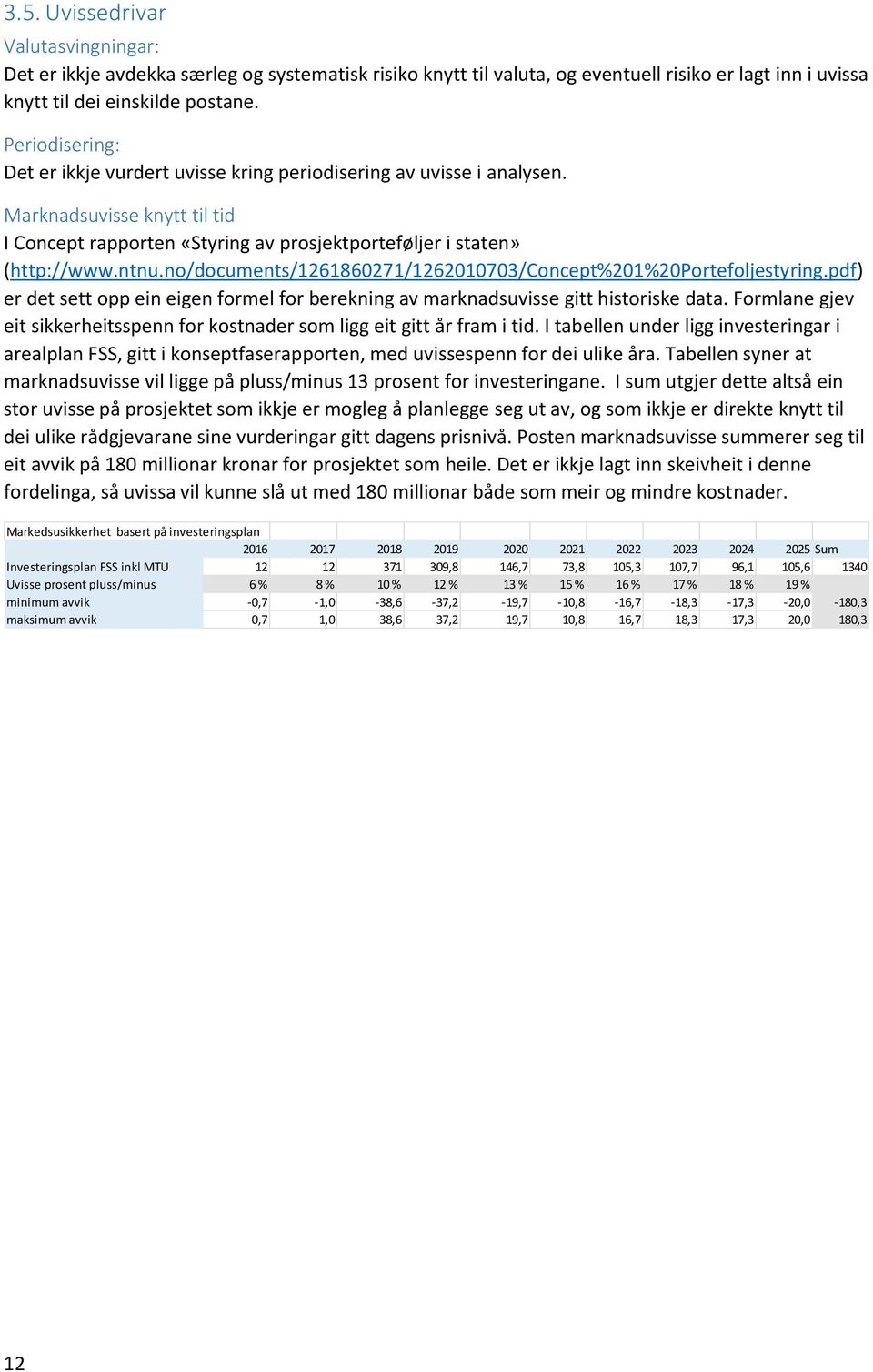 no/documents/1261860271/1262010703/concept%201%20portefoljestyring.pdf) er det sett opp ein eigen formel for berekning av marknadsuvisse gitt historiske data.