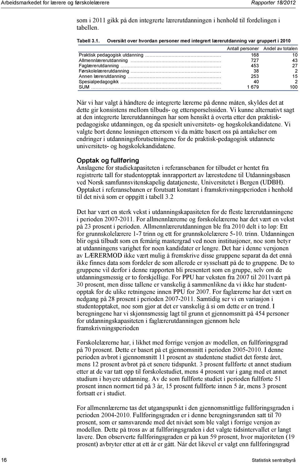 .. 168 10 Allmennlærerutdanning... 727 43 Faglærerutdanning... 453 27 Førskolelærerutdanning... 38 2 Annen lærerutdanning... 253 15 Spesialpedagogikk... 40 2 SUM.