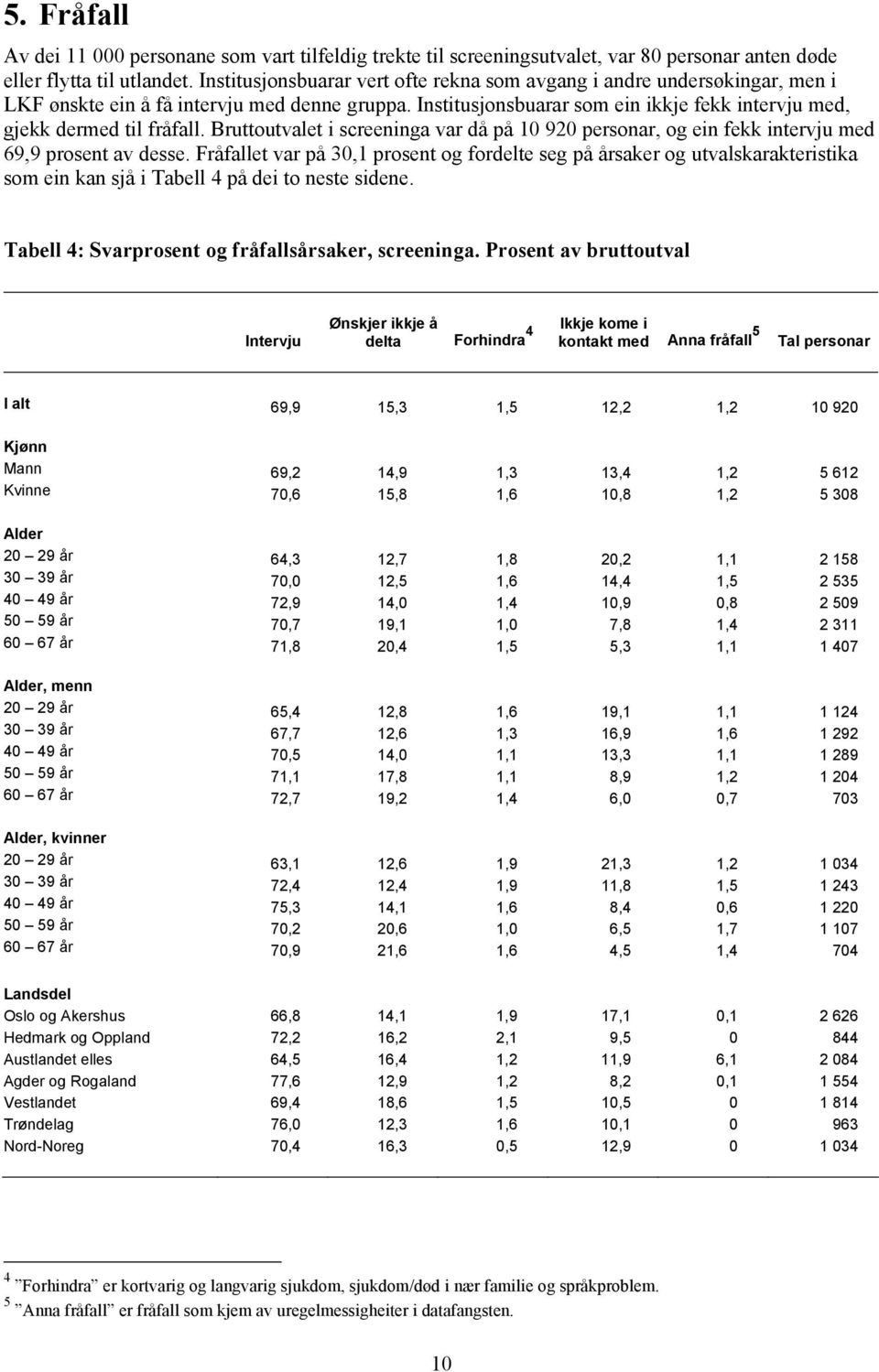 Bruttoutvalet i screeninga var då på 10 920 personar, og ein fekk intervju med 69,9 prosent av desse.