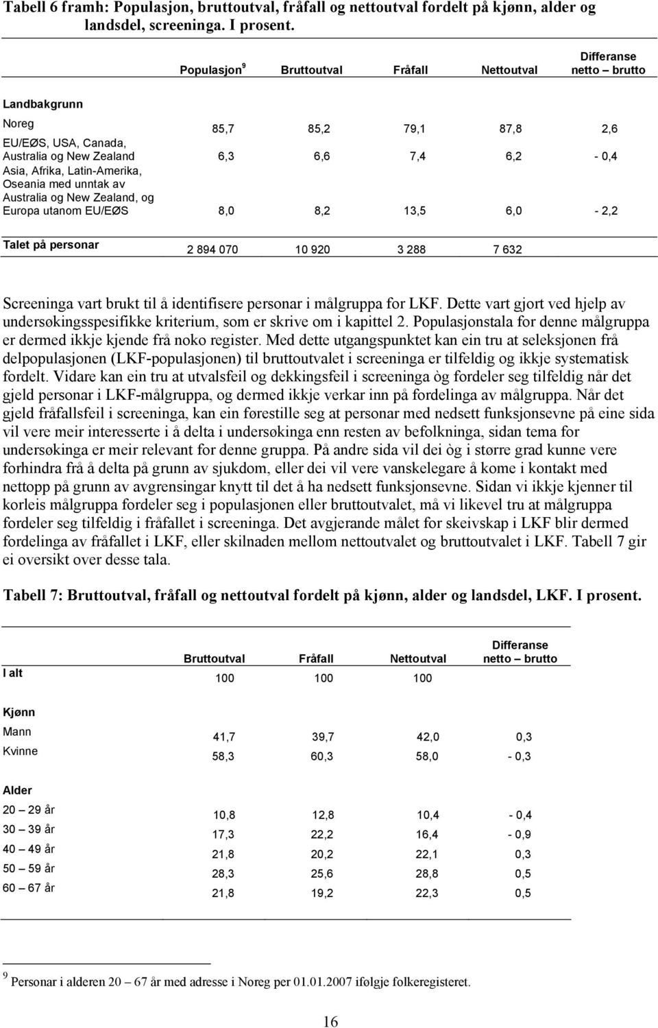 Latin-Amerika, Oseania med unntak av Australia og New Zealand, og Europa utanom EU/EØS 8,0 8,2 13,5 6,0-2,2 Talet på personar 2 894 070 10 920 3 288 7 632 Screeninga vart brukt til å identifisere