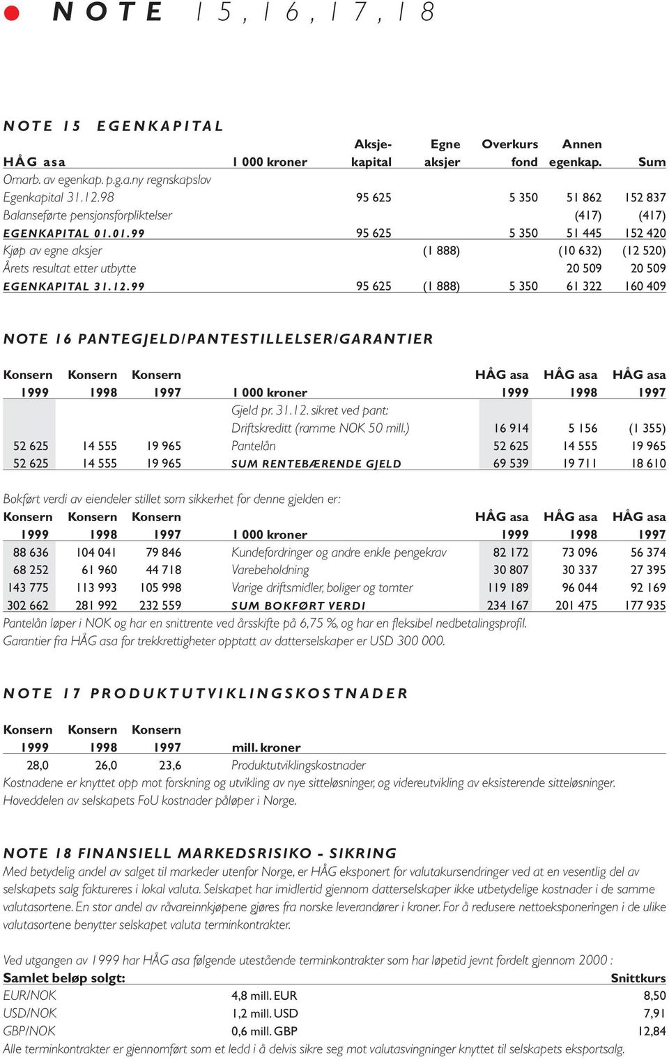 01.99 95 625 5 350 51 445 152 420 Kjøp av egne aksjer (1 888) (10 632) (12 