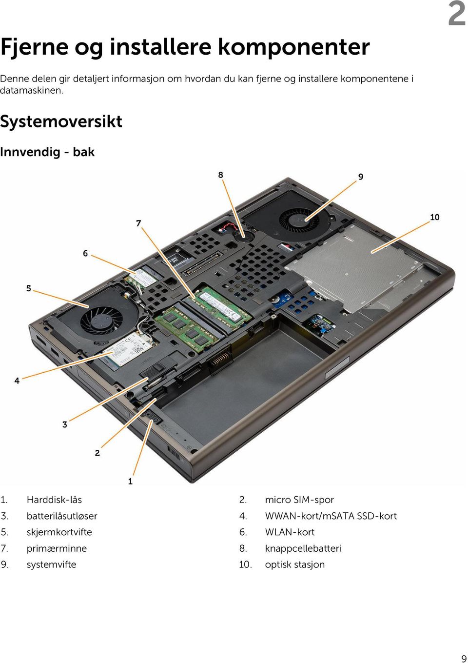 Harddisk-lås 2. micro SIM-spor 3. batterilåsutløser 4. WWAN-kort/mSATA SSD-kort 5.