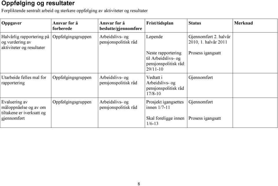 29/11-10 2. halvår 2010, 1.