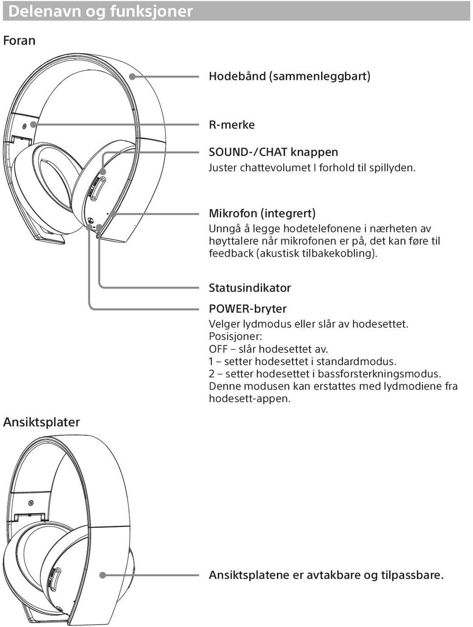tilbakekobling). Ansiktsplater Statusindikator POWER-bryter Velger lydmodus eller slår av hodesettet. Posisjoner: OFF slår hodesettet av.