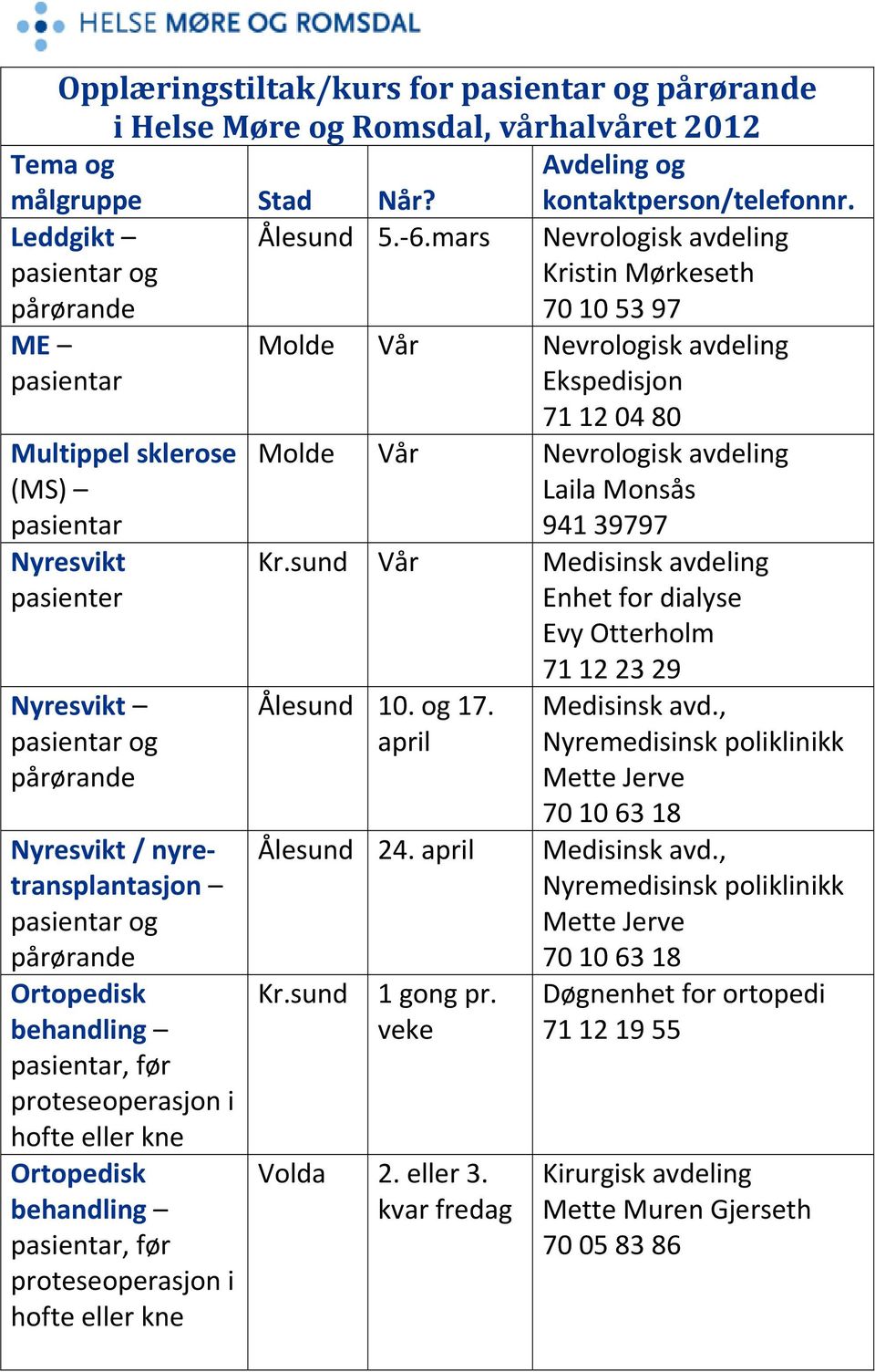 hofte eller kne Ortopedisk behandling, før proteseoperasjon i hofte eller kne Molde Vår Nevrologisk avdeling Ekspedisjon 71 12 04 80 Molde Vår Nevrologisk avdeling Laila Monsås 941 39797 Kr.