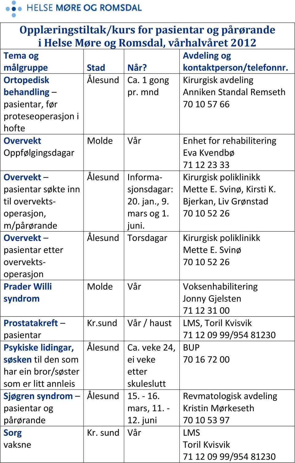 Psykiske lidingar, søsken til den som har ein bror/søster som er litt annleis Sjøgren syndrom og Sorg vaksne Molde Vår Enhet for rehabilitering Eva Kvendbø 71 12 23 33 Informasjonsdagar: 20. jan., 9.