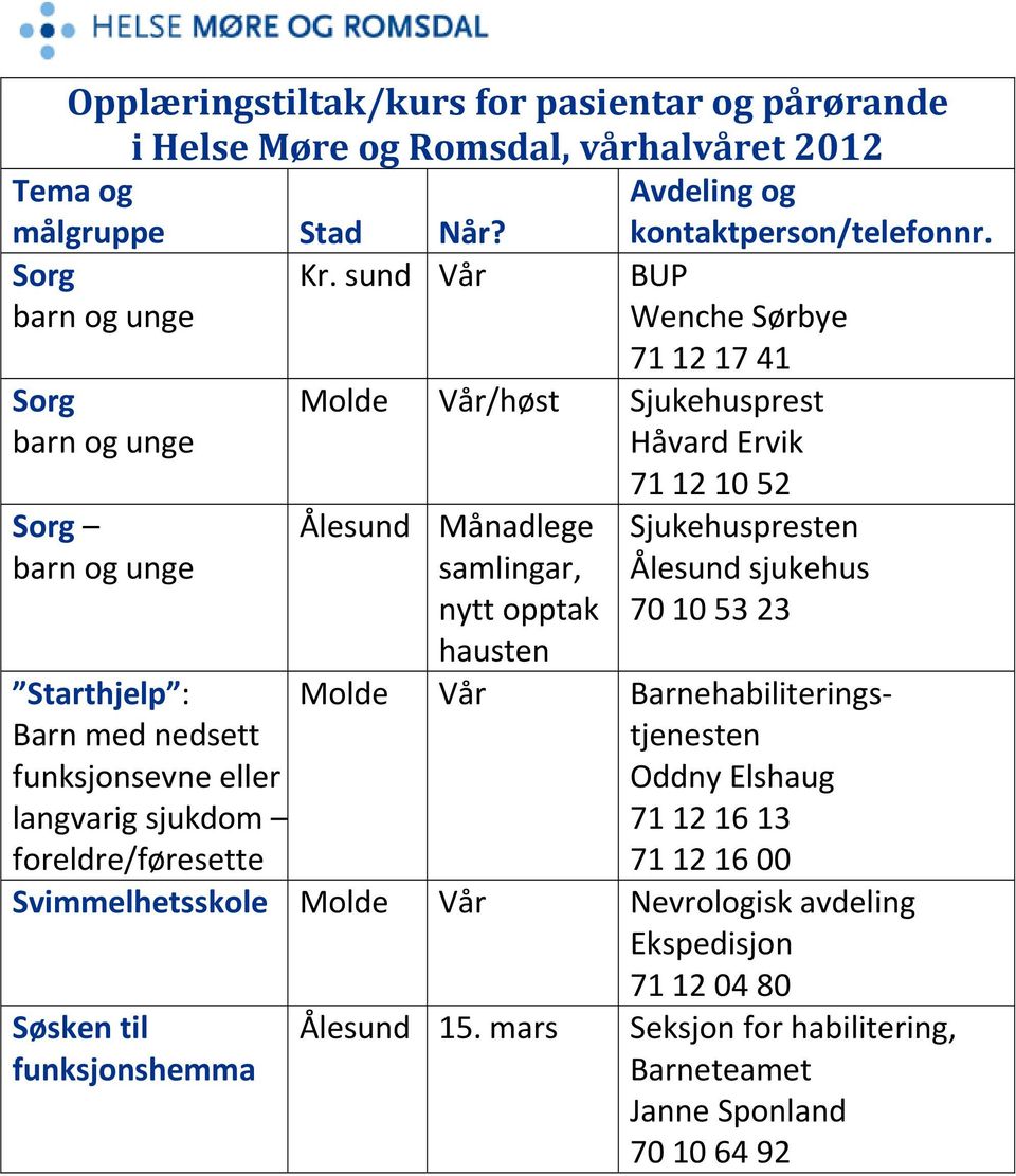 foreldre/føresette 71 12 17 41 Molde Vår/høst Sjukehusprest Håvard Ervik 71 12 10 52 Månadlege samlingar, nytt opptak hausten Sjukehuspresten