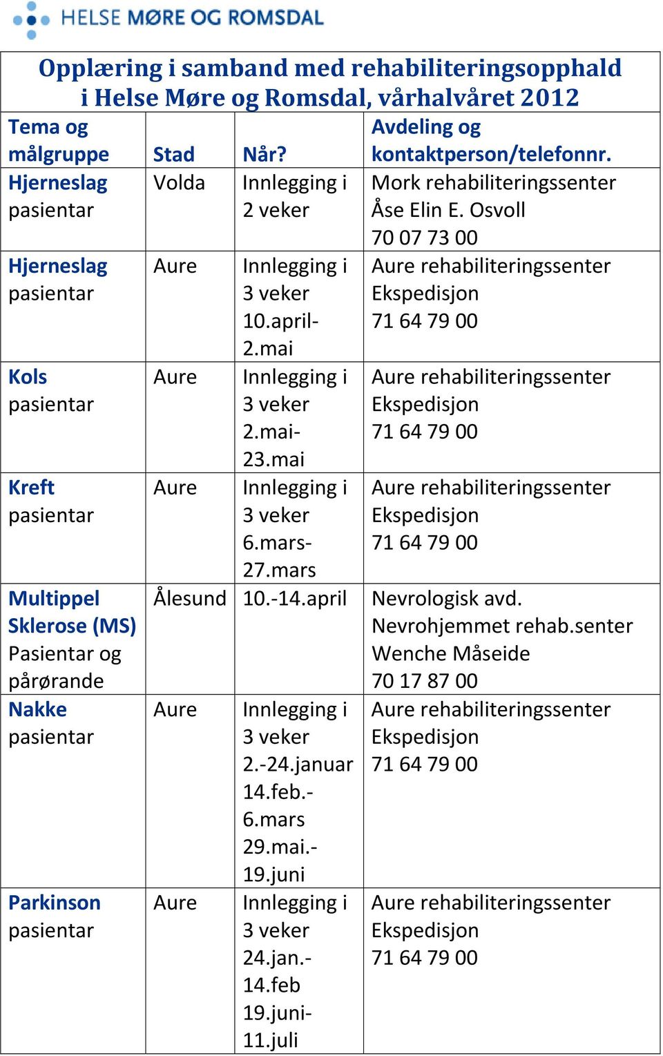 mars 10. 14.april Aure Aure Innlegging i 3 veker 2. 24.januar 14.feb. 6.mars 29.mai. 19.juni Innlegging i 3 veker 24.jan. 14.feb 19.juni 11.