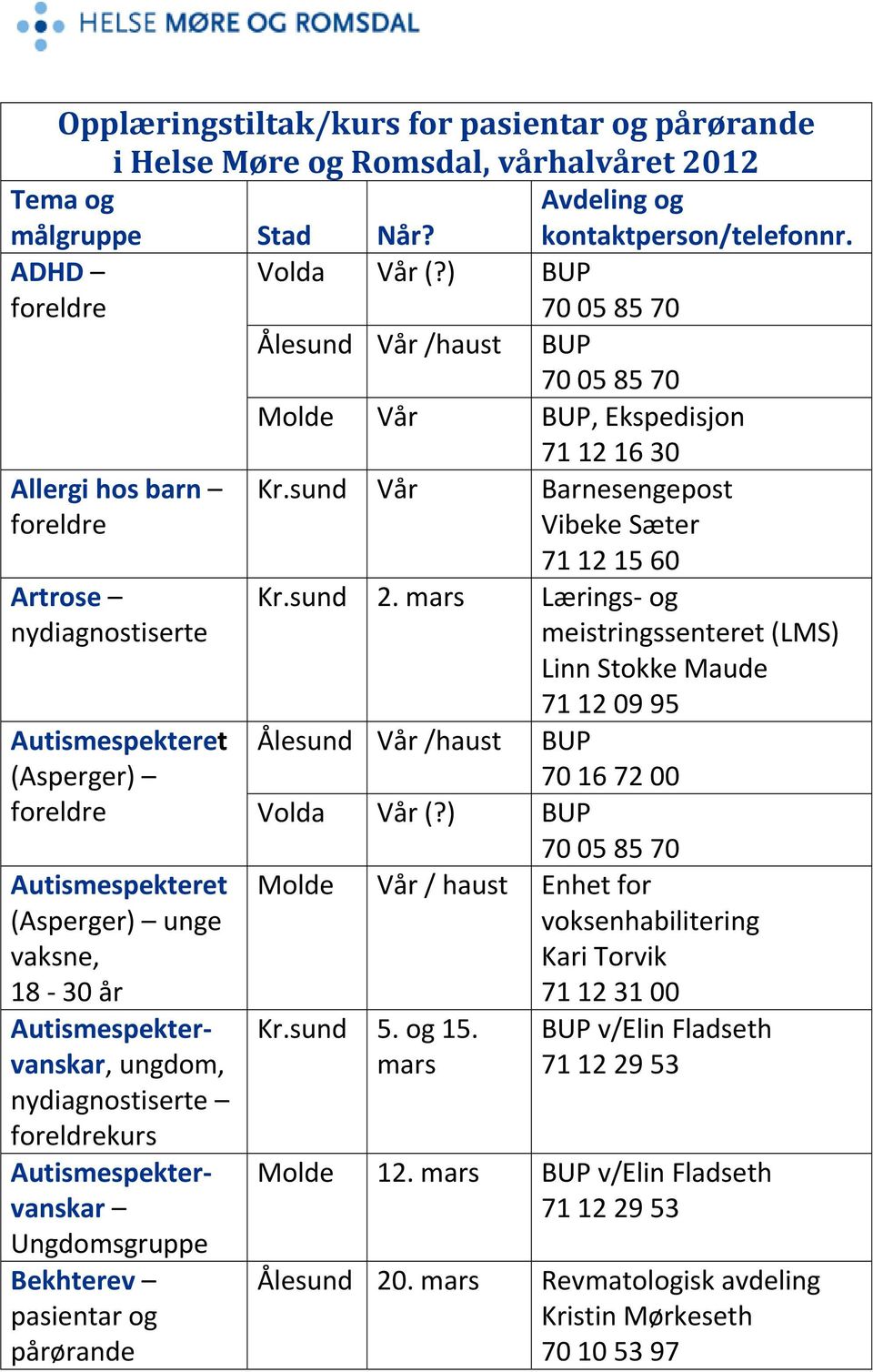 mars Lærings og meistringssenteret (LMS) Linn Stokke Maude 71 12 09 95 Vår /haust BUP 70 16 72 00 Autismespekteret (Asperger) foreldre Volda Vår (?