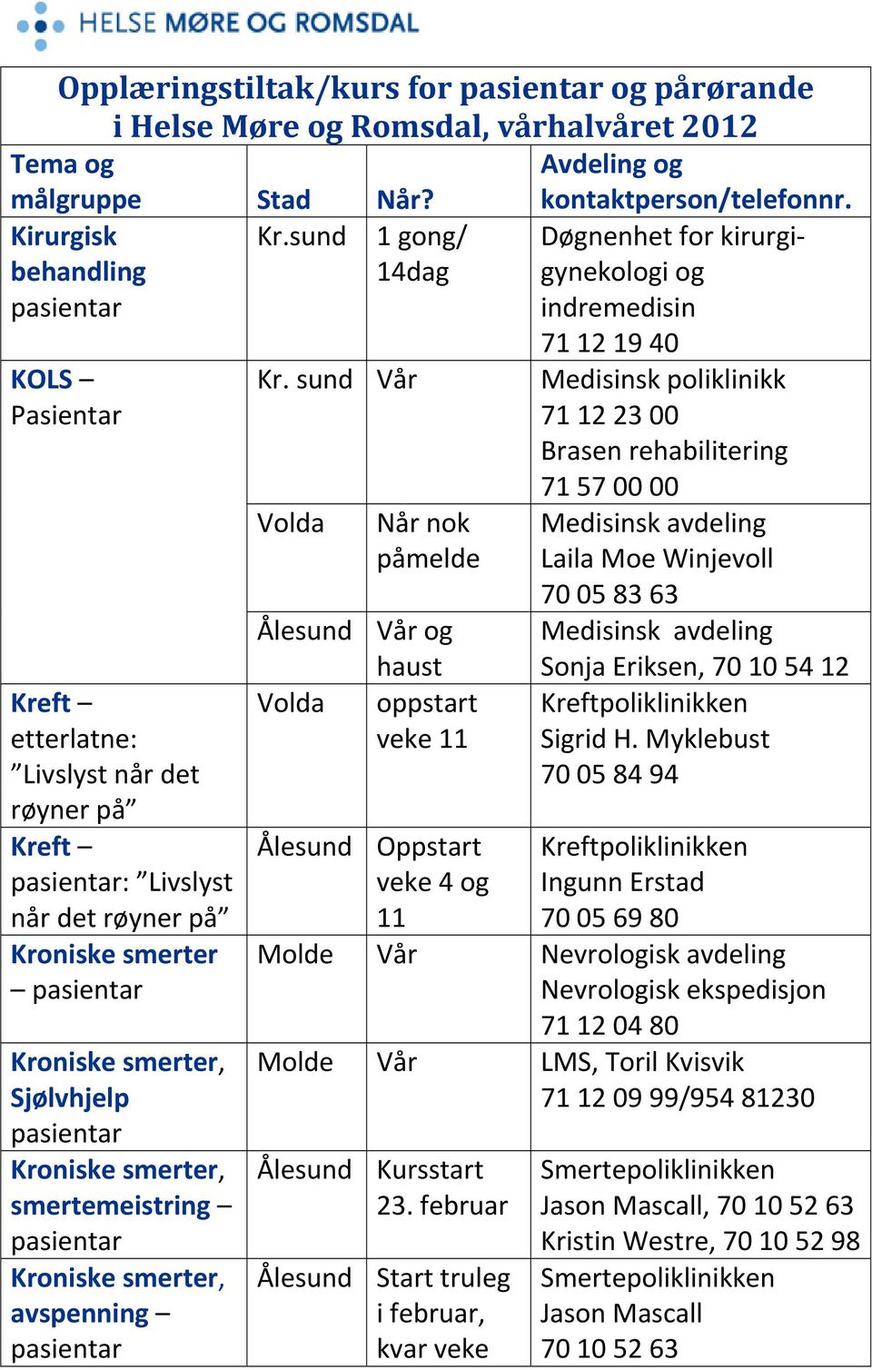 Kroniske smerter, avspenning Døgnenhet for kirurgigynekologi og indremedisin 71 12 19 40 Kr.