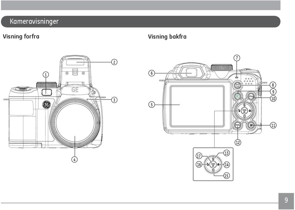 Visning bakfra 7 2 6