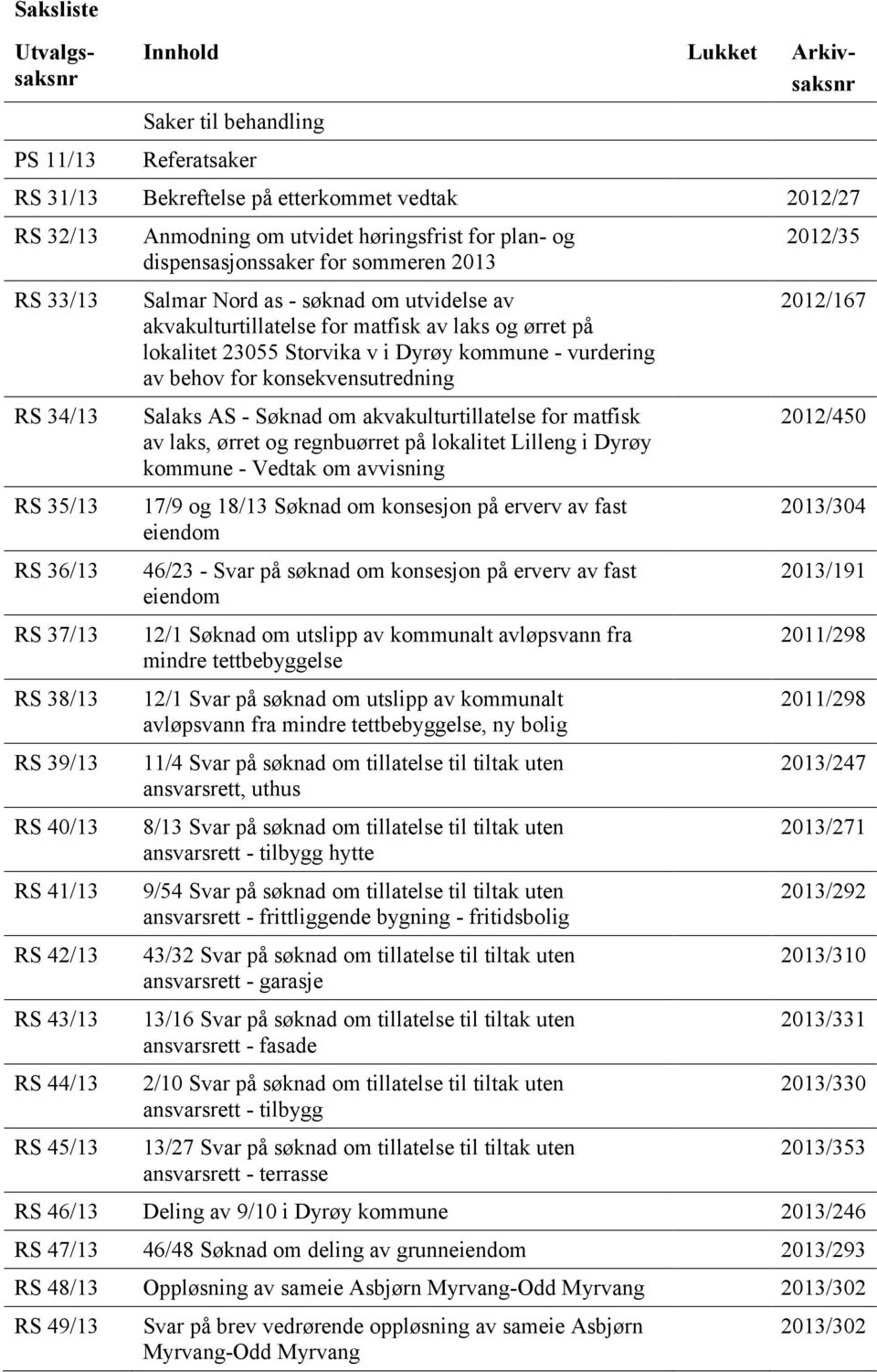 akvakulturtillatelse for matfisk av laks og ørret på lokalitet 23055 Storvika v i Dyrøy kommune - vurdering av behov for konsekvensutredning Salaks AS - Søknad om akvakulturtillatelse for matfisk av