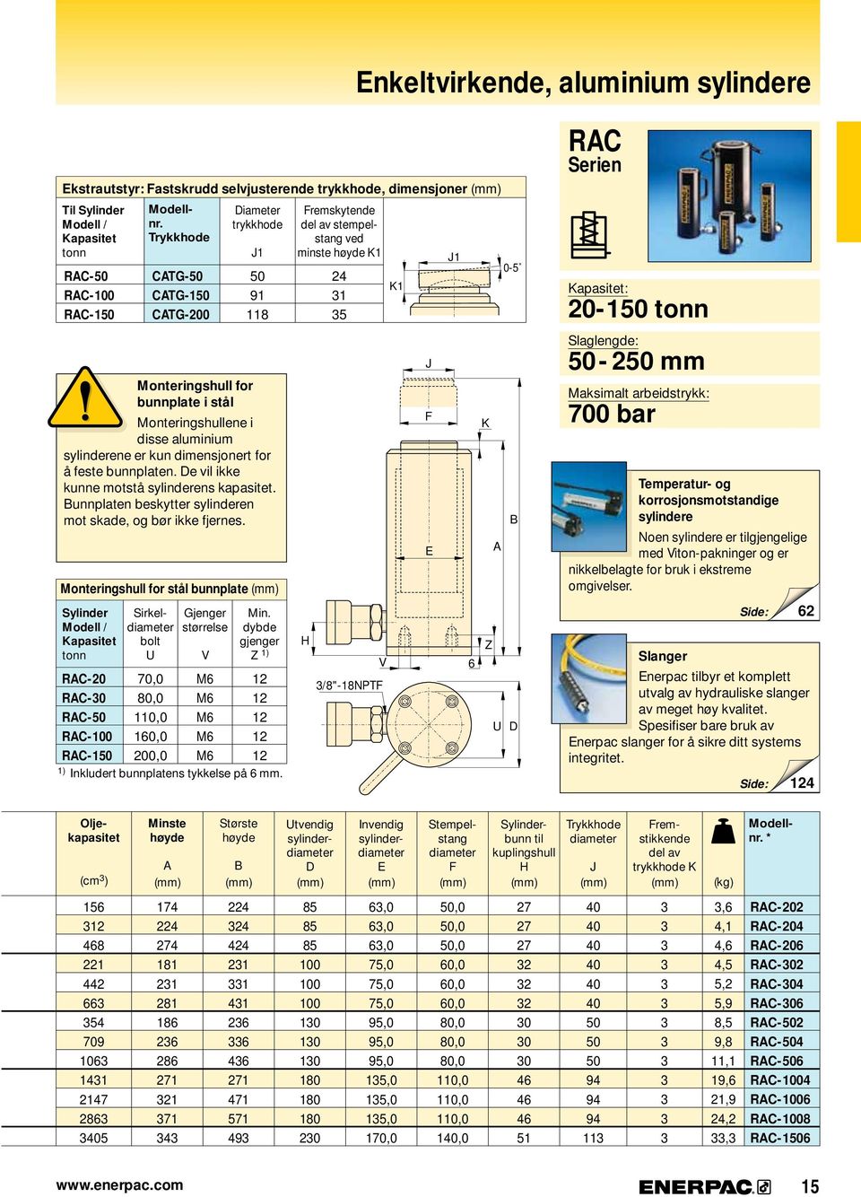 i disse aluminium sylinderene er kun dimensjonert for å feste bunnplaten. e vil ikke kunne motstå sylinderens kapasitet. unnplaten beskytter sylinderen mot skade, og bør ikke fjernes.