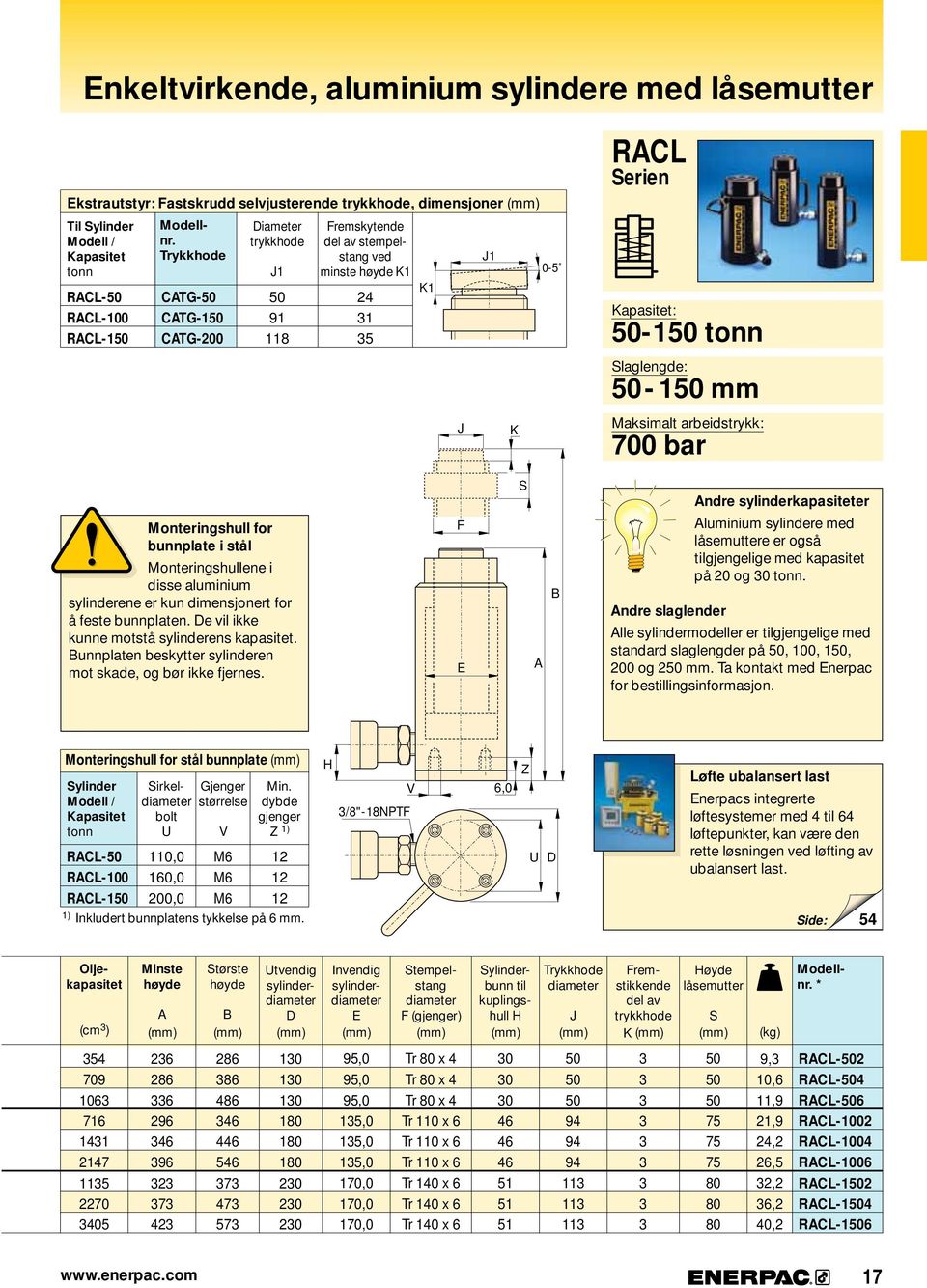 sylinderkapasiteter Monteringshull for bunnplate i stål Monteringshullene i disse aluminium sylinderene er kun dimensjonert for å feste bunnplaten. e vil ikke kunne motstå sylinderens kapasitet.