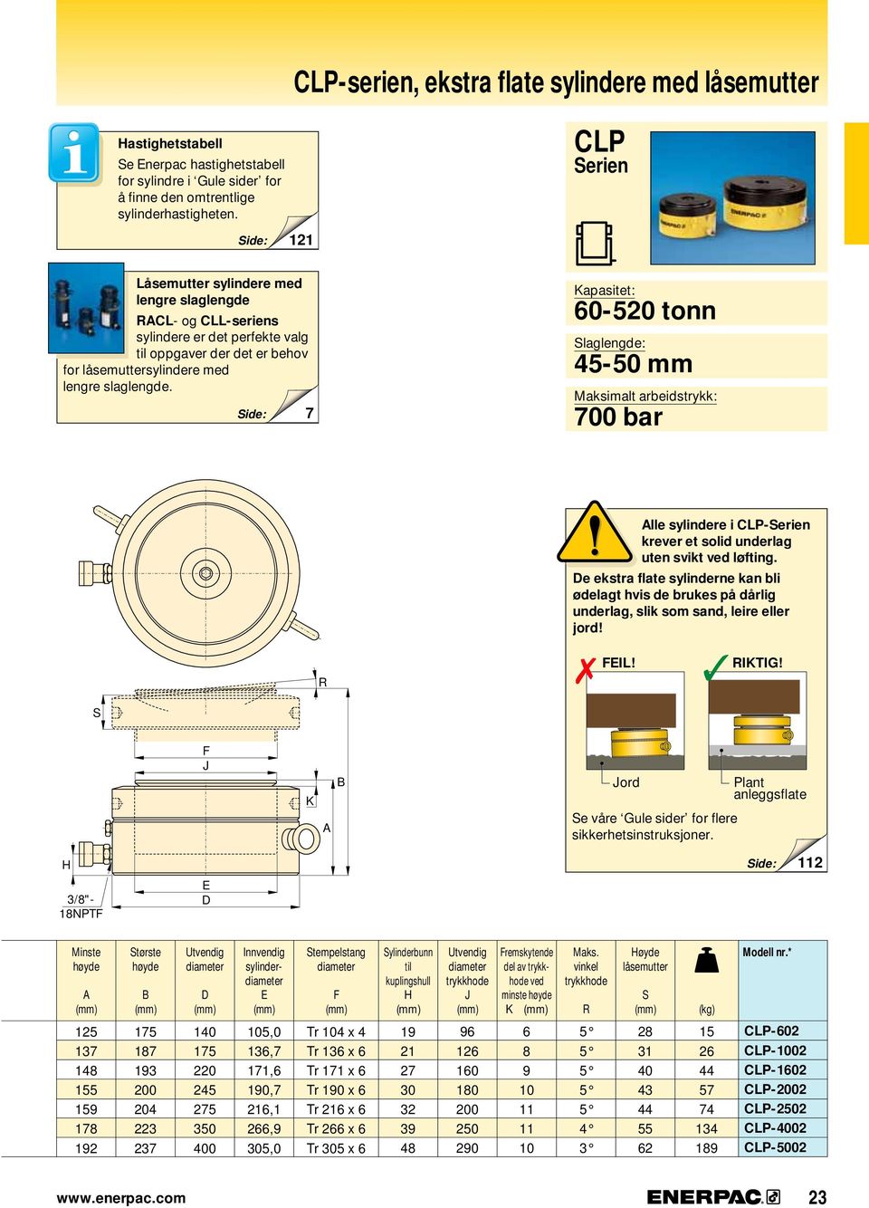 7 Kapasitet: 60-0 tonn Slaglengde: 4- mm Maksimalt arbeidstrykk: 700 bar R lle sylindere i CLP-Serien krever et solid underlag uten svikt ved løfting.