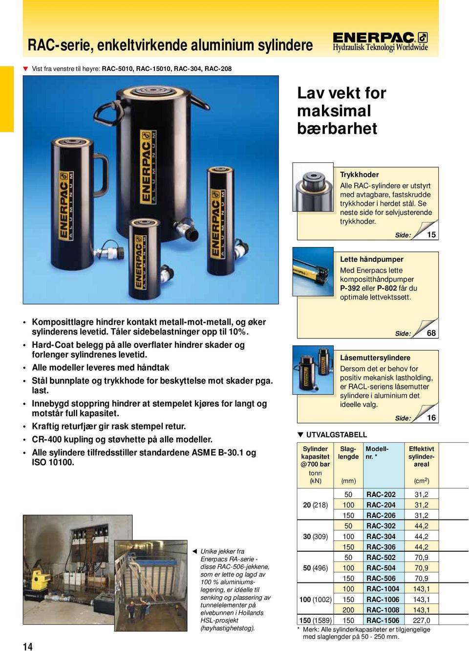 Komposittlagre hindrer kontakt metall-mot-metall, og øker sylinderens levetid. Tåler sidebelastninger opp til 0%. ard-coat belegg på alle overflater hindrer skader og forlenger sylindrenes levetid.