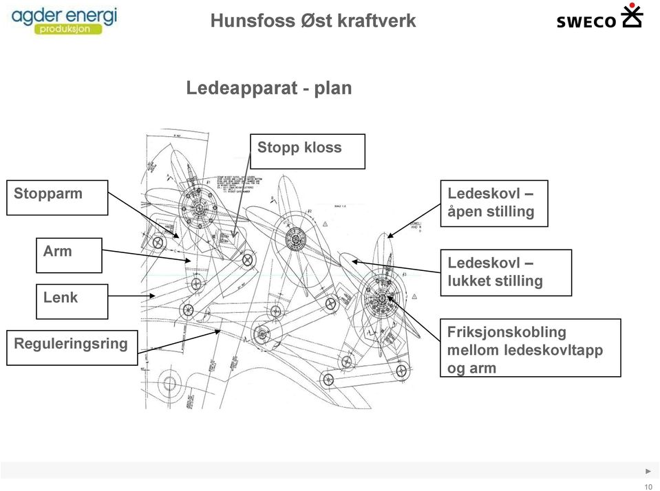 stilling Ledeskovl lukket stilling