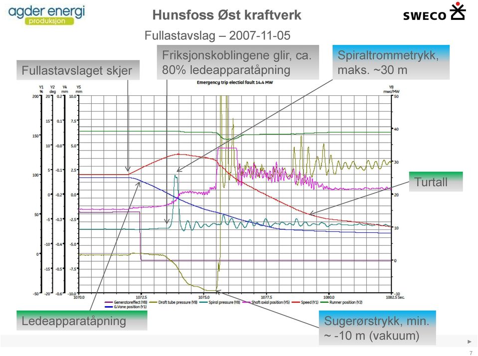 80% ledeapparatåpning Spiraltrommetrykk, maks.