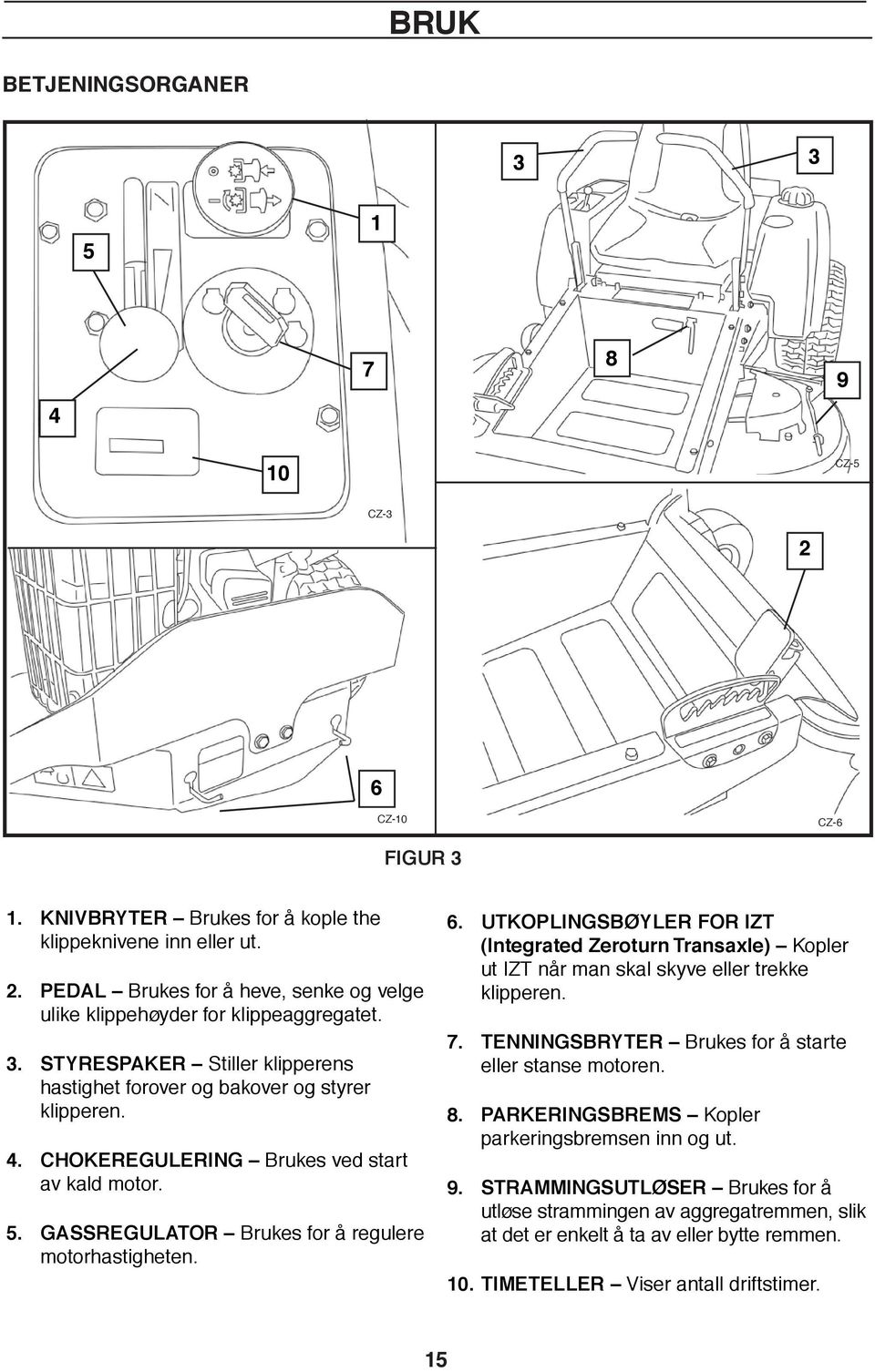 UTKOPLINGSBØYLER FOR IZT (Integrated Zeroturn Transaxle) Kopler ut IZT når man skal skyve eller trekke klipperen. 7. TENNINGSBRYTER Brukes for å starte eller stanse motoren. 8.