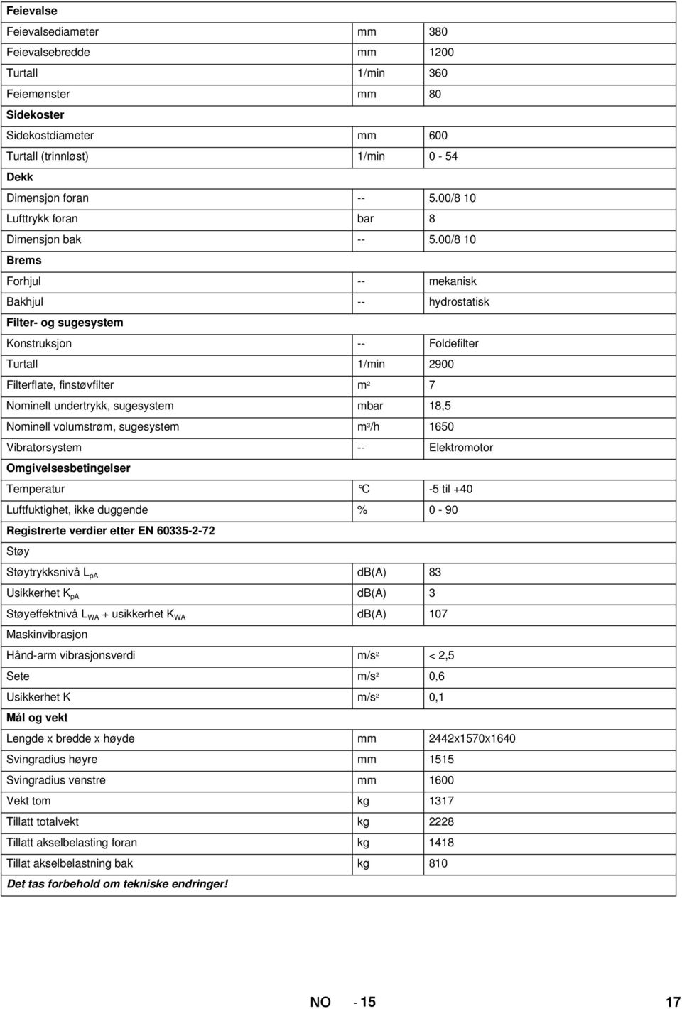 00/8 10 Brems Forhjul -- mekanisk Bakhjul -- hydrostatisk Filter- og sugesystem Konstruksjon -- Foldefilter Turtall 1/min 2900 Filterflate, finstøvfilter m 2 7 Nominelt undertrykk, sugesystem mbar