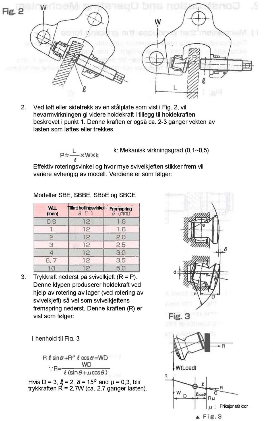 Vrdin r som følgr: Modllr SBE, SBBE, SBbE og SBCE WLL (tonn) Tillatt hllingsvinkl Frmspring 3. Trykkraft ndrst på svivlkjft (R = P).