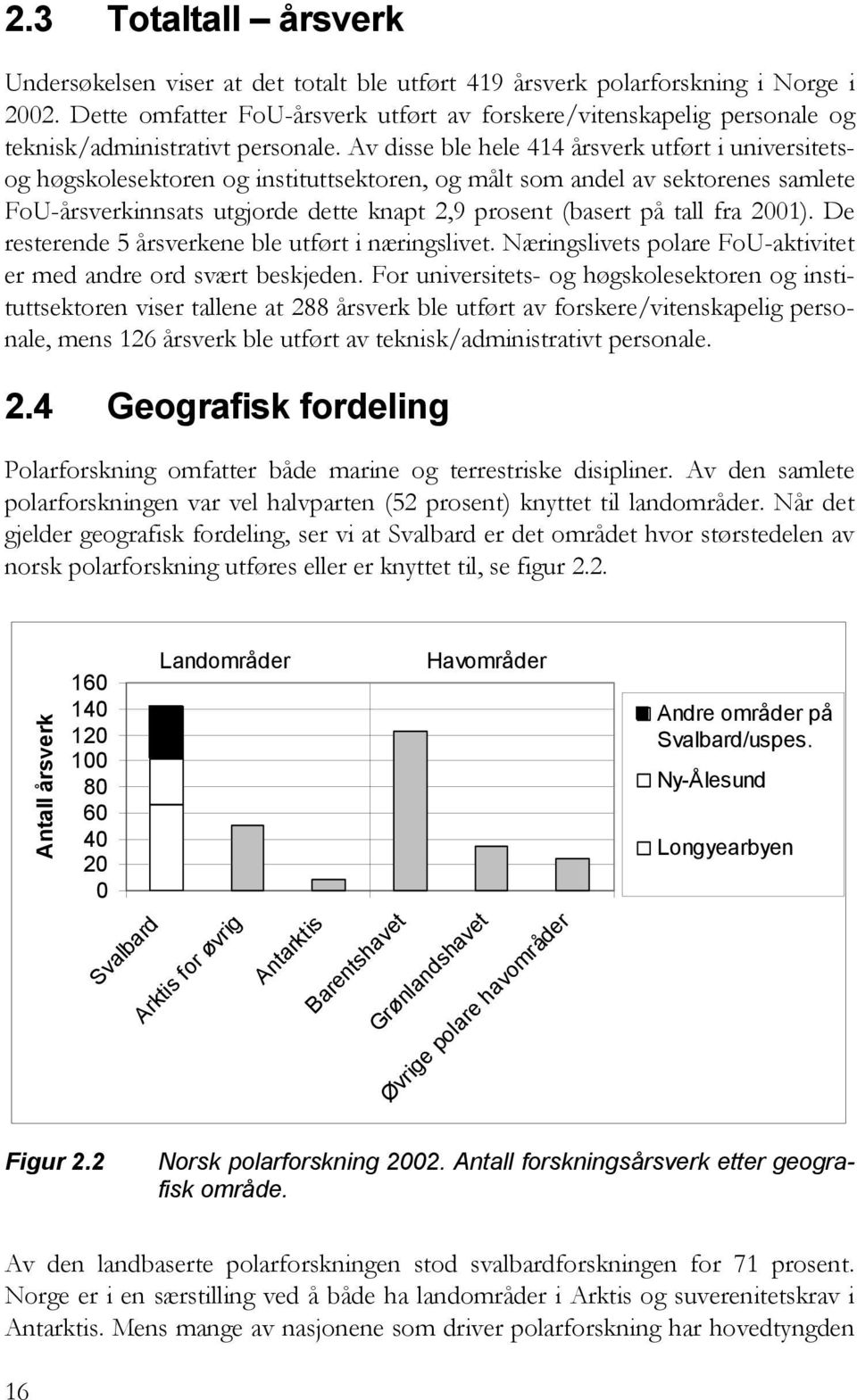 Av disse ble hele 414 årsverk utført i universitetsog høgskolesektoren og instituttsektoren, og målt som andel av sektorenes samlete FoU-årsverkinnsats utgjorde dette knapt 2,9 prosent (basert på