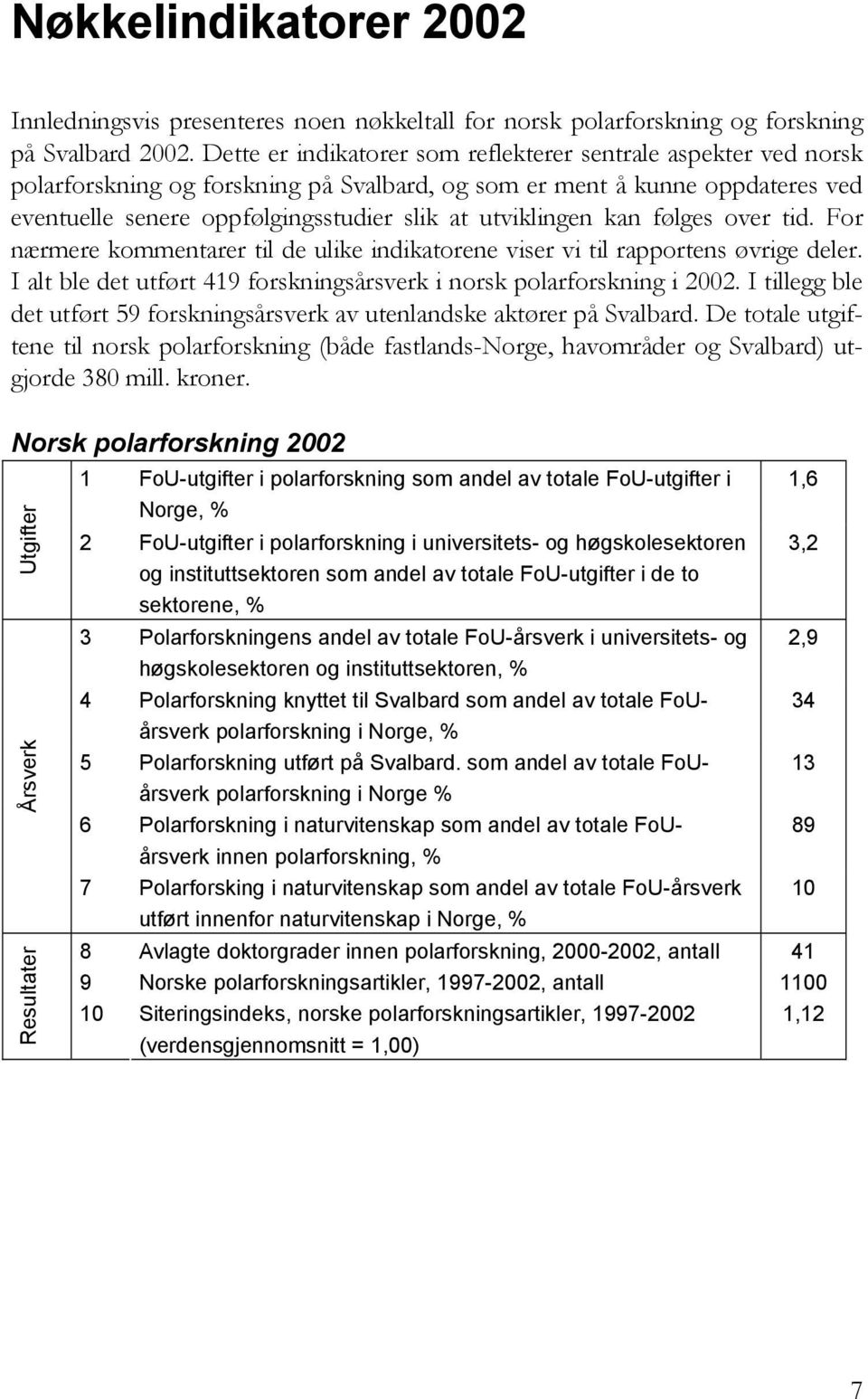 utviklingen kan følges over tid. For nærmere kommentarer til de ulike indikatorene viser vi til rapportens øvrige deler. I alt ble det utført 419 forskningsårsverk i norsk polarforskning i 2002.