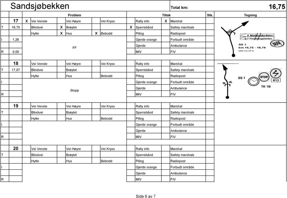 0,00 MIV FIV 18 Vei Venste Vei Høyre Vei Kryss Rally info Marshal T 17,07 Blindvei Brøytet Sperrebånd Safety marshals Hytte Hus Bebodd Piling Radiopost I orange Forbudt område Stopp R MIV FIV 19