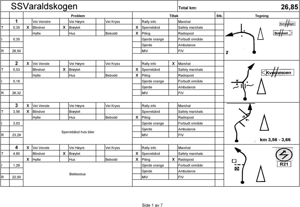 2 x Vei Venste Vei Høyre Vei Kryss Rally info x Marshal T 0,53 Blindvei x Brøytet x Sperrebånd Safety marshals Hytte Hus Bebodd x Piling Radiopost I 0,18 orange Forbudt område R 26,32 MIV FIV 3 x Vei