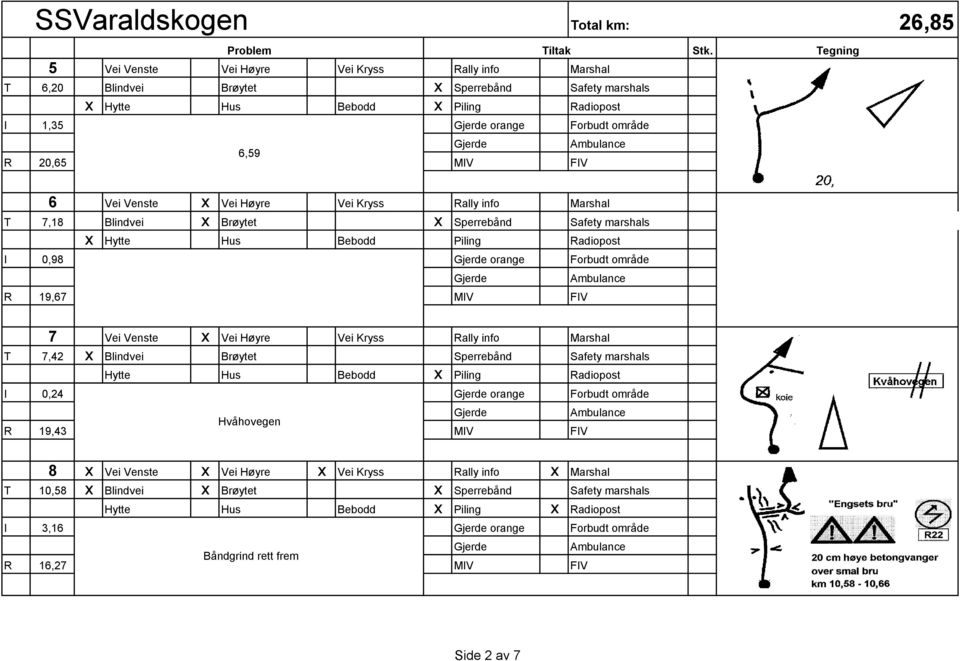 Tegning 6 Vei Venste x Vei Høyre Vei Kryss Rally info Marshal T 7,18 Blindvei x Brøytet x Sperrebånd Safety marshals x Hytte Hus Bebodd Piling Radiopost I 0,98 orange Forbudt område R 19,67 MIV FIV 7