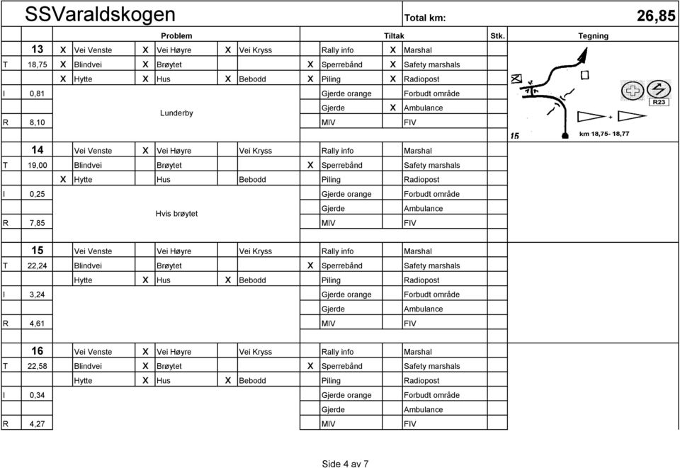 Tegning 14 Vei Venste x Vei Høyre Vei Kryss Rally info Marshal T 19,00 Blindvei Brøytet x Sperrebånd Safety marshals x Hytte Hus Bebodd Piling Radiopost I 0,25 orange Forbudt område Hvis brøytet R