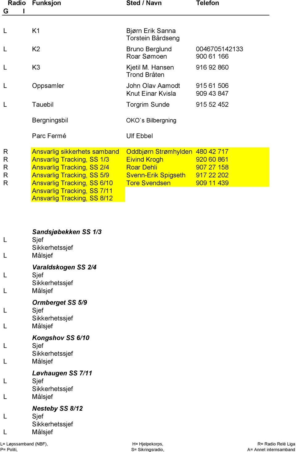 sikkerhets samband Oddbjørn Strømhylden 480 42 717 R Ansvarlig Tracking, SS 1/3 Eivind Krogh 920 60 861 R Ansvarlig Tracking, SS 2/4 Roar Dehli 907 27 158 R Ansvarlig Tracking, SS 5/9 Svenn-Erik