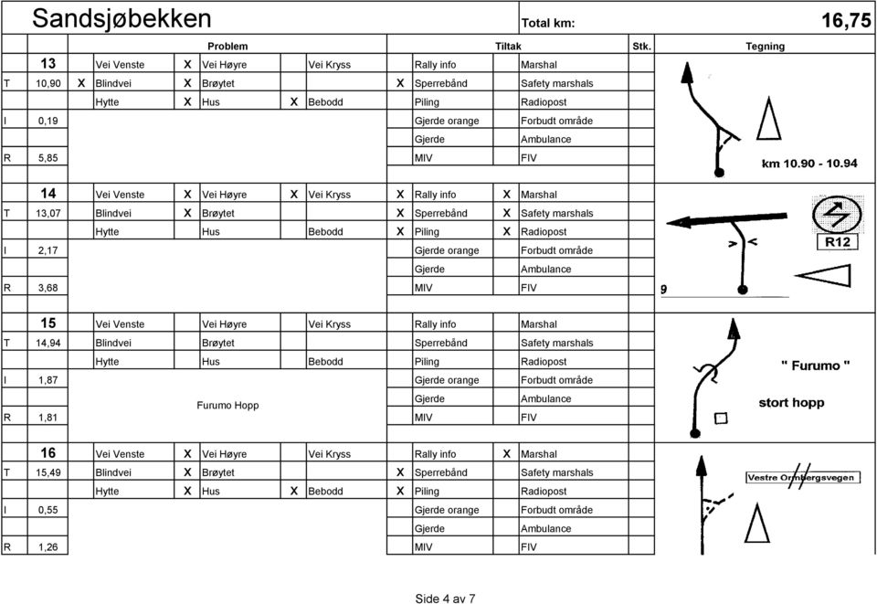 FIV 14 Vei Venste x Vei Høyre x Vei Kryss x Rally info x Marshal T 13,07 Blindvei x Brøytet x Sperrebånd x Safety marshals Hytte Hus Bebodd x Piling x Radiopost I 2,17 orange Forbudt område R 3,68