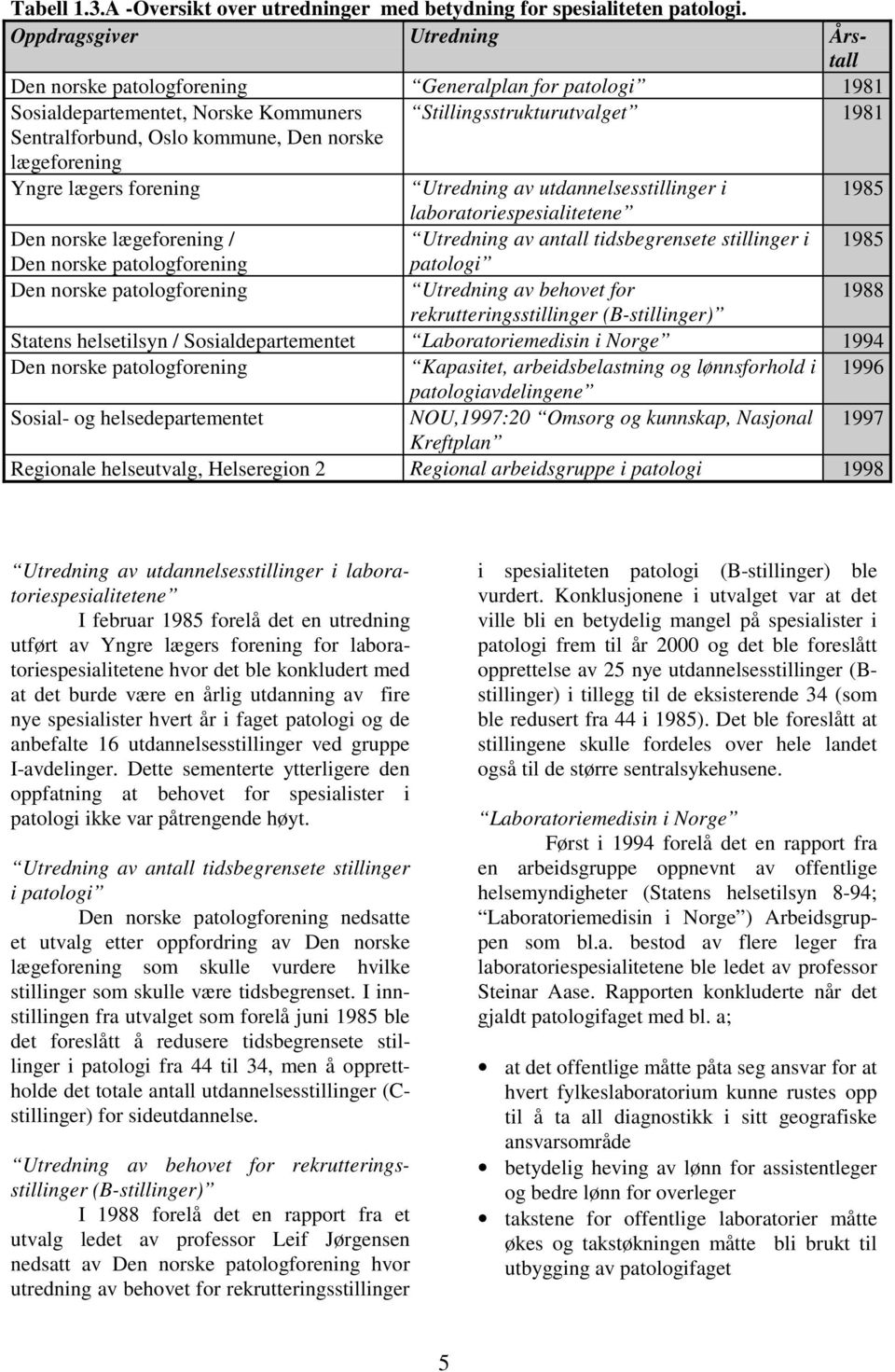 lægeforening Yngre lægers forening Utredning av utdannelsesstillinger i 1985 laboratoriespesialitetene Den norske lægeforening / Utredning av antall tidsbegrensete stillinger i 1985 Den norske