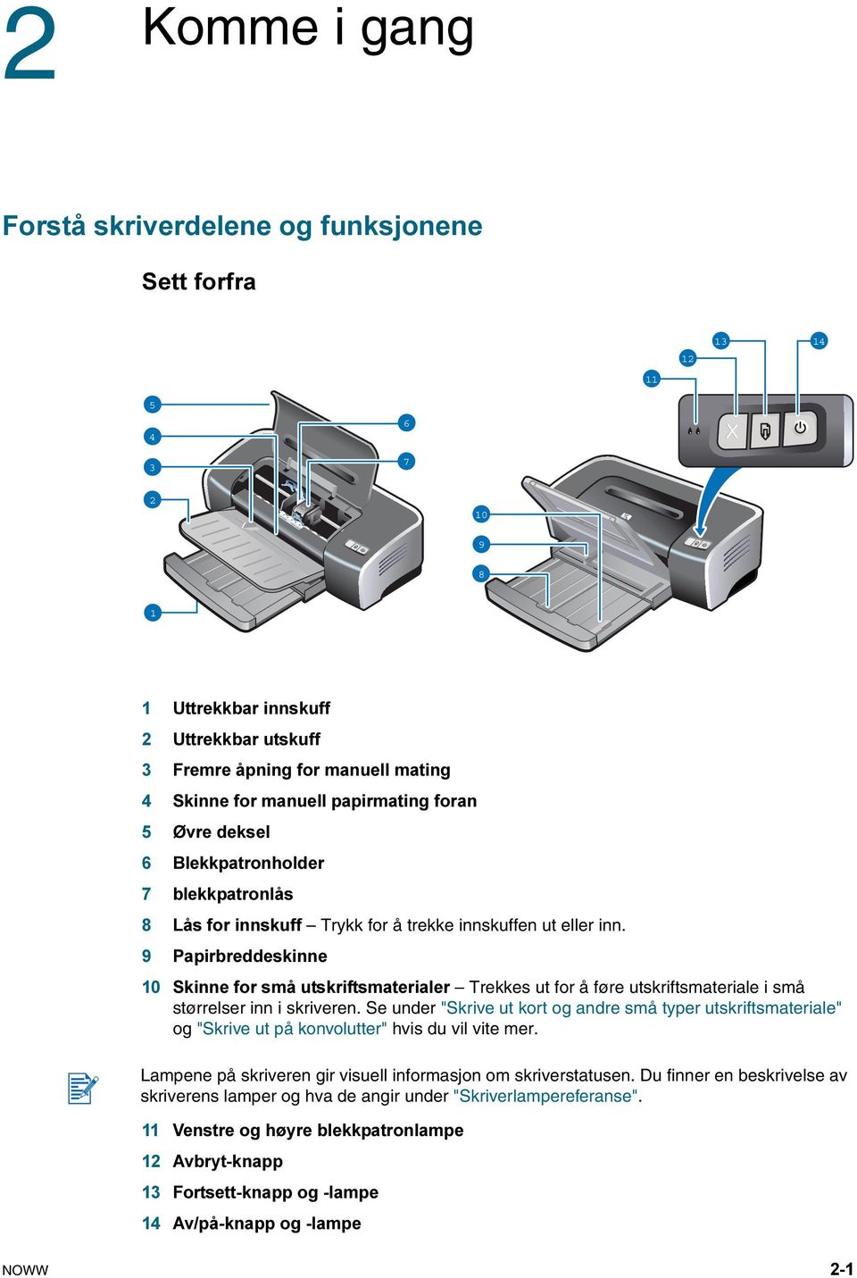 9 Papirbreddeskinne 10 Skinne for små utskriftsmaterialer Trekkes ut for å føre utskriftsmateriale i små størrelser inn i skriveren.