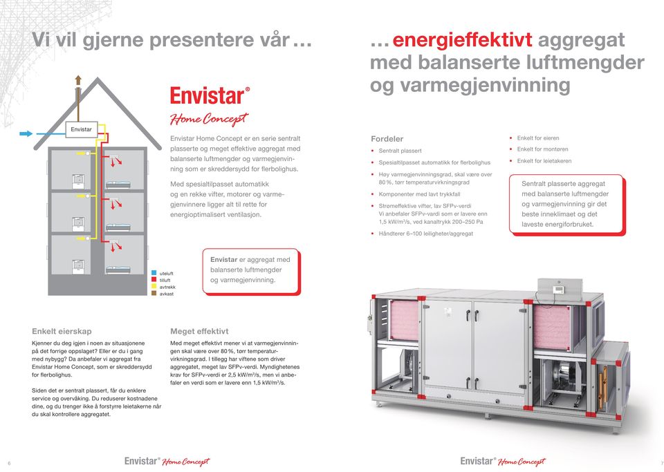 Fordeler Sentralt plassert Spesialtilpasset automatikk for flerbolighus Høy varmegjenvinningsgrad, skal være over 8 %, tørr temperaturvirkningsgrad Komponenter med lavt trykkfall Strømeffektive